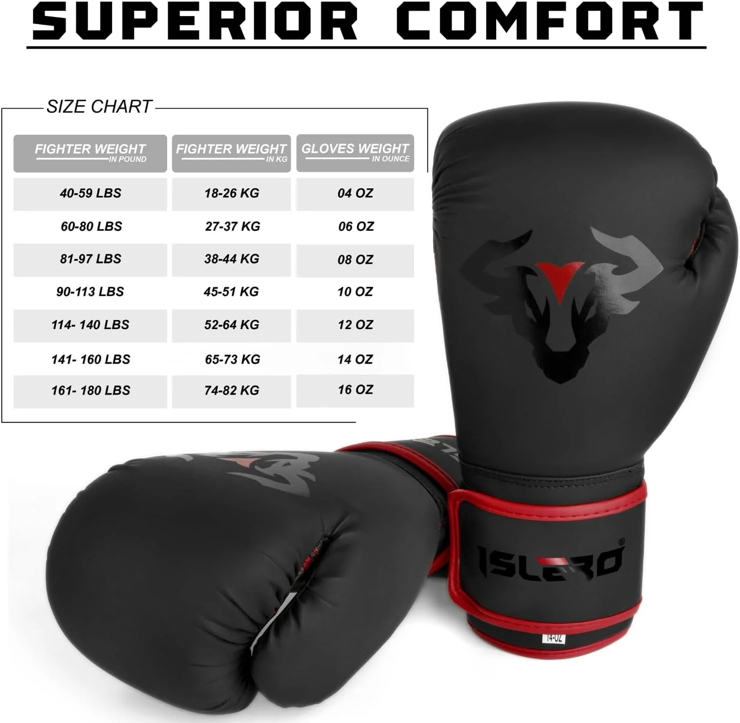 Islero The Bull Series Boxing Gloves - Image 13