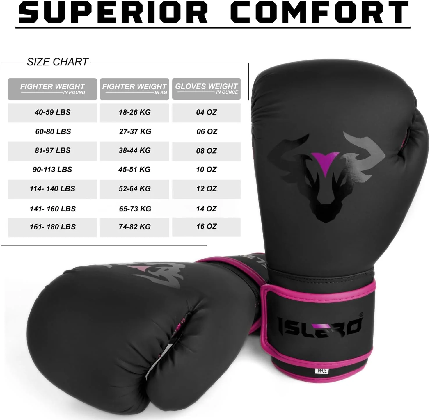 Islero The Bull Series Boxing Gloves - Image 20