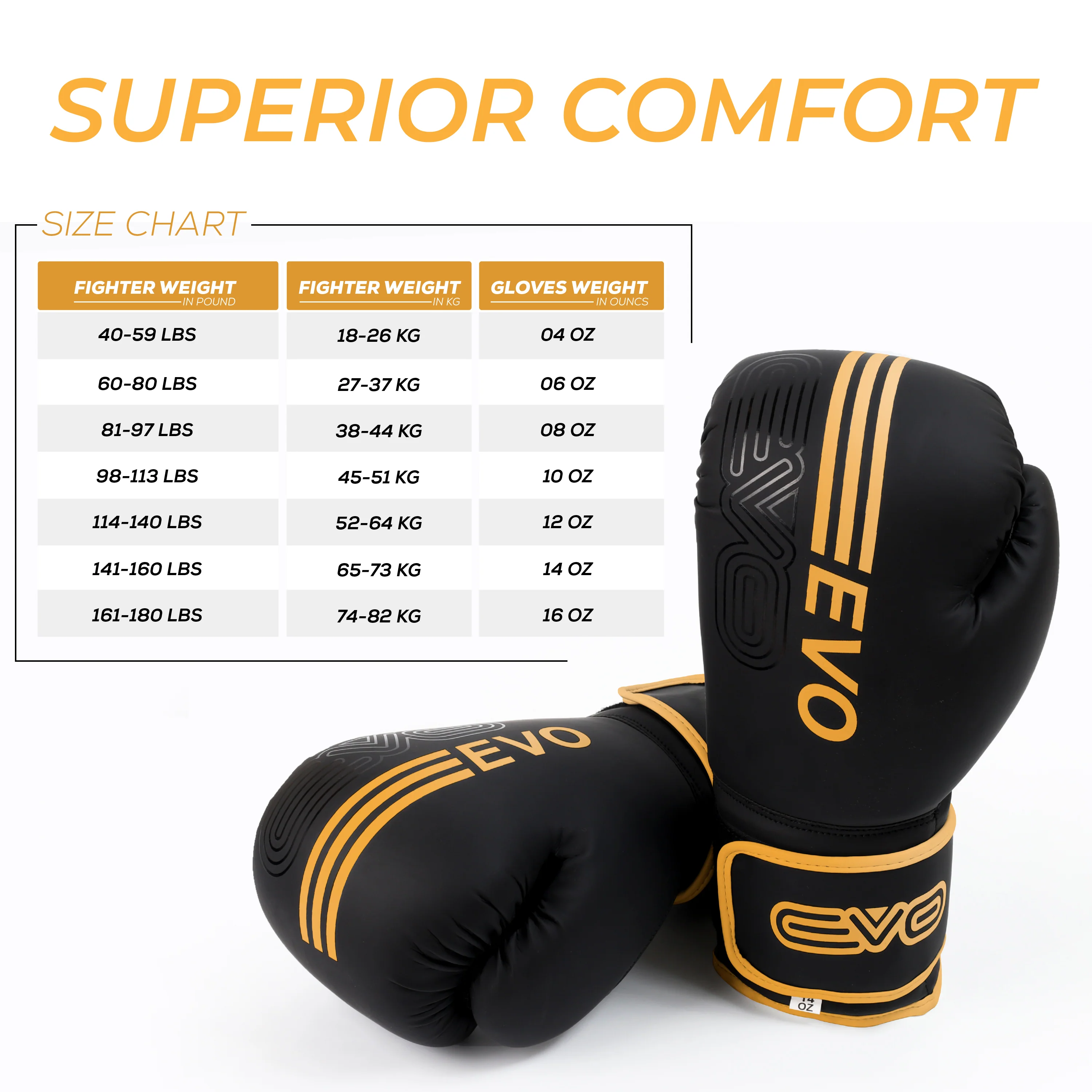 EVO Fitness Golden Boxing Gloves and Focus Pads Deal - Image 3