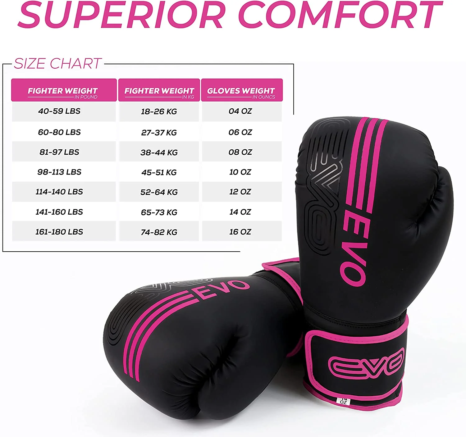 EVO FITNESS Predator Series Boxing Gloves - Image 5