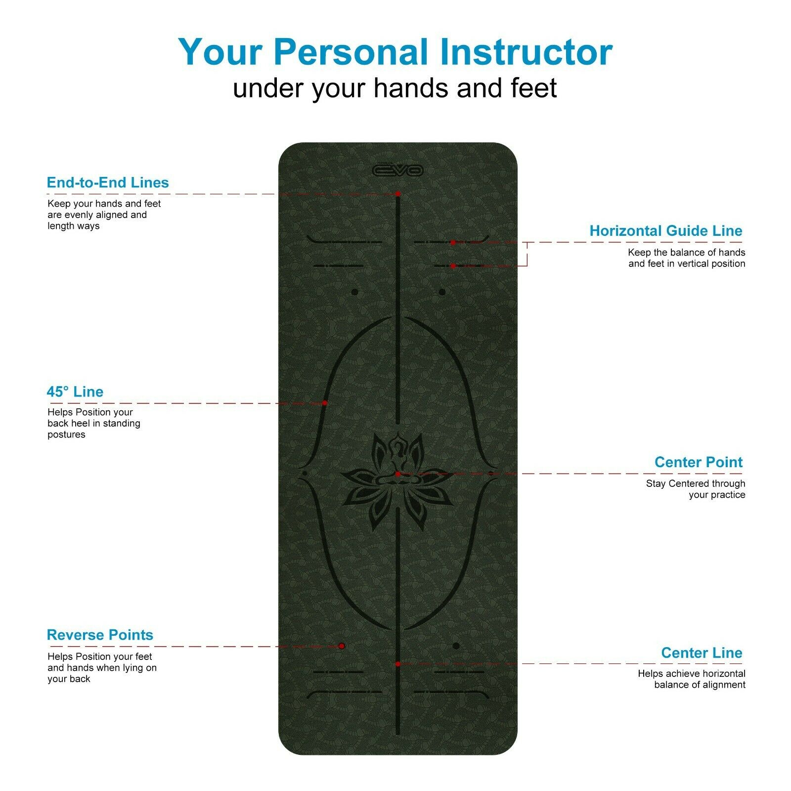 EVO Fitness YOGA Multi LAYER MAT - Image 5
